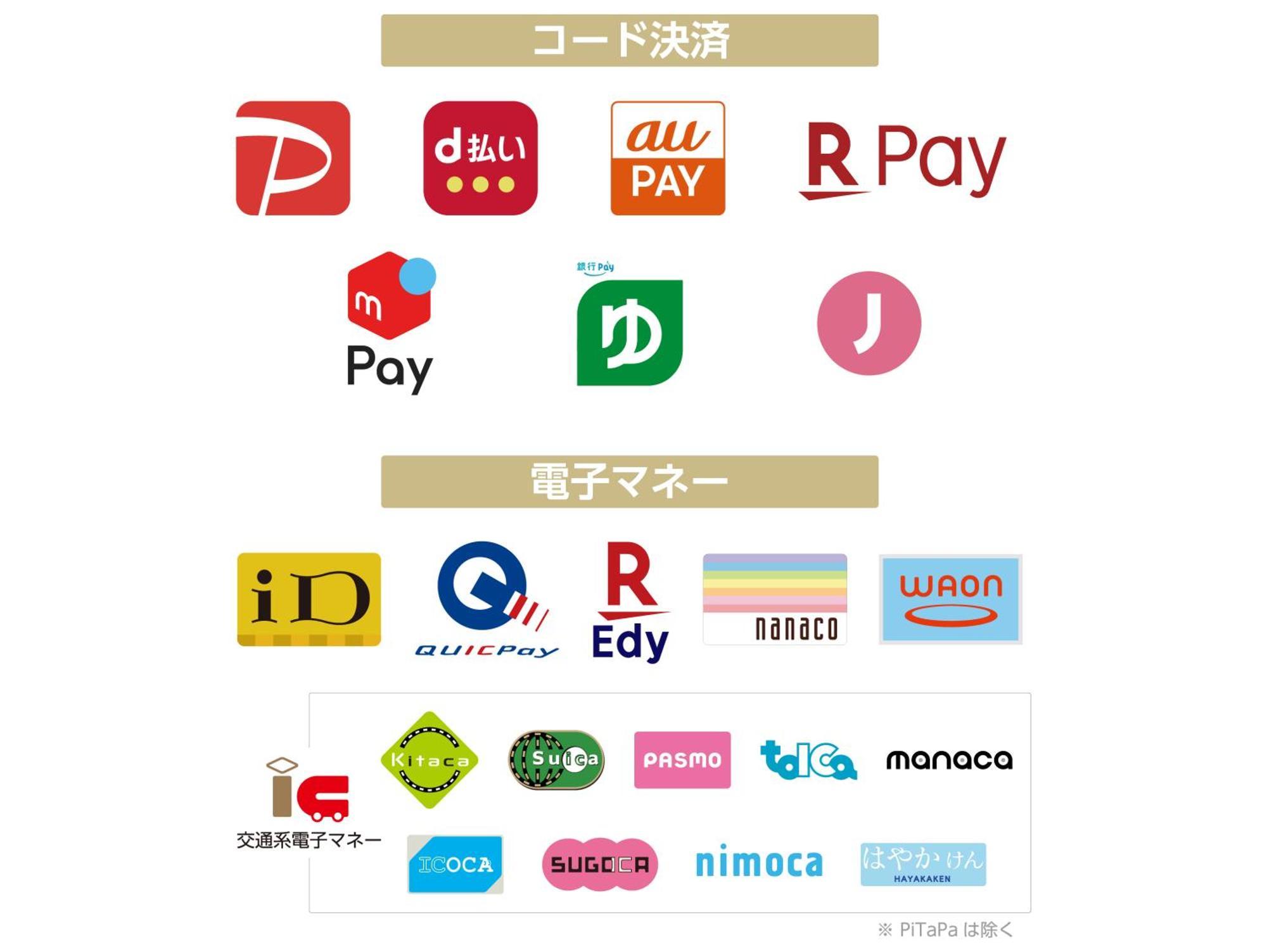 Apa Hotel Shin Osaka Ekimae Екстер'єр фото